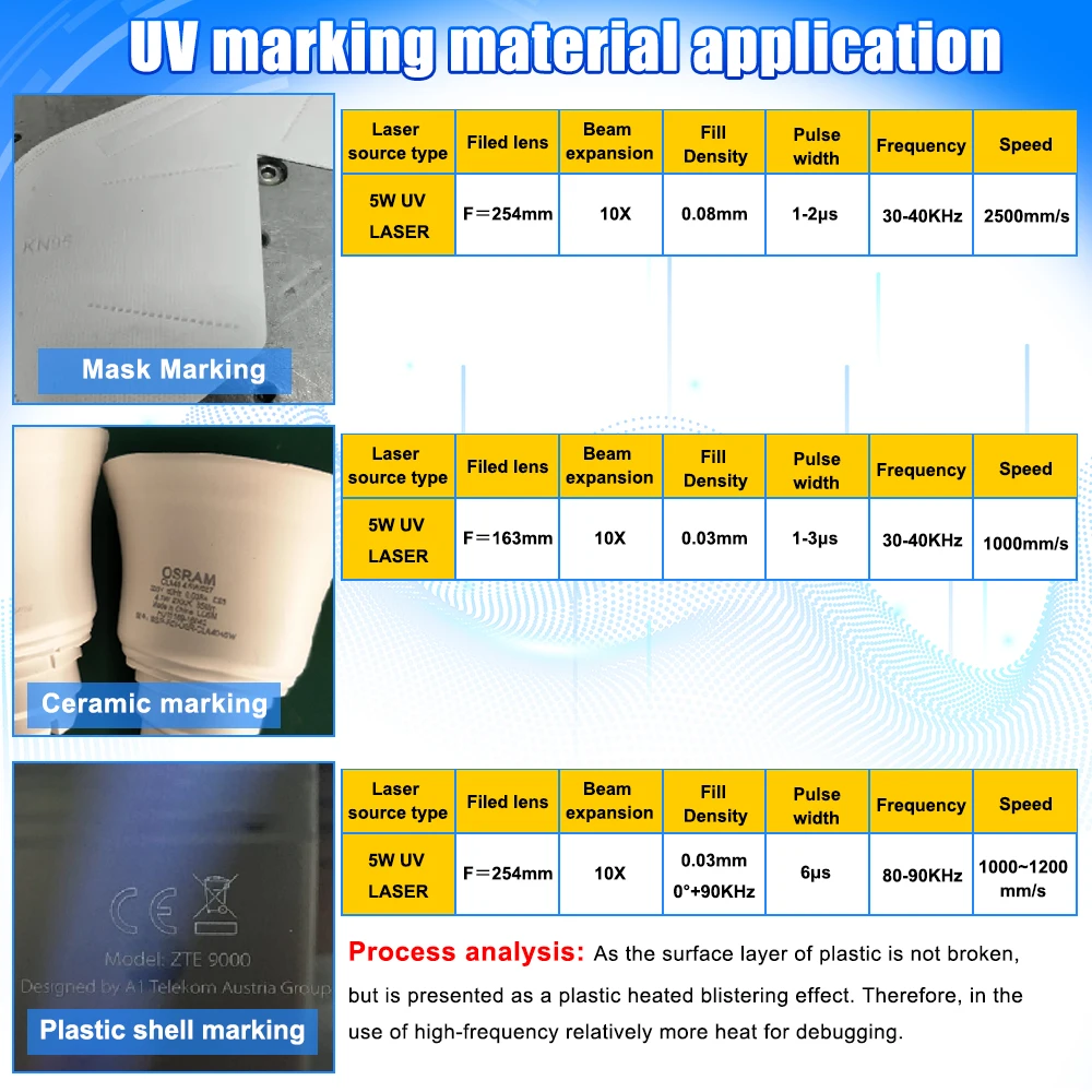 EU Stock CRS 10/15W UV Laser Marker with Chiller 355nm UV Laser Engraving Machine for Metal Wood PVC Acrylic Domestic Factory