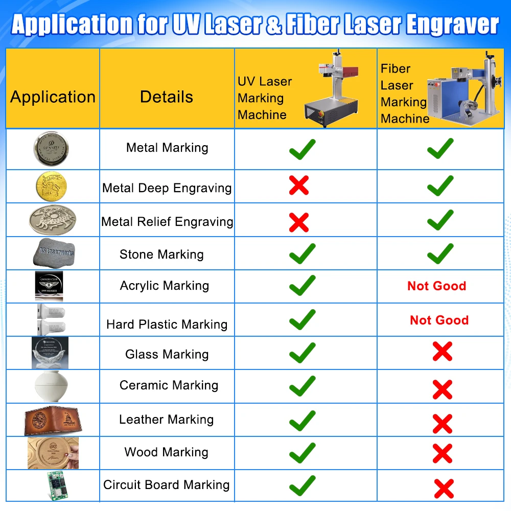 EU Stock CRS 10/15W UV Laser Marker with Chiller 355nm UV Laser Engraving Machine for Metal Wood PVC Acrylic Domestic Factory