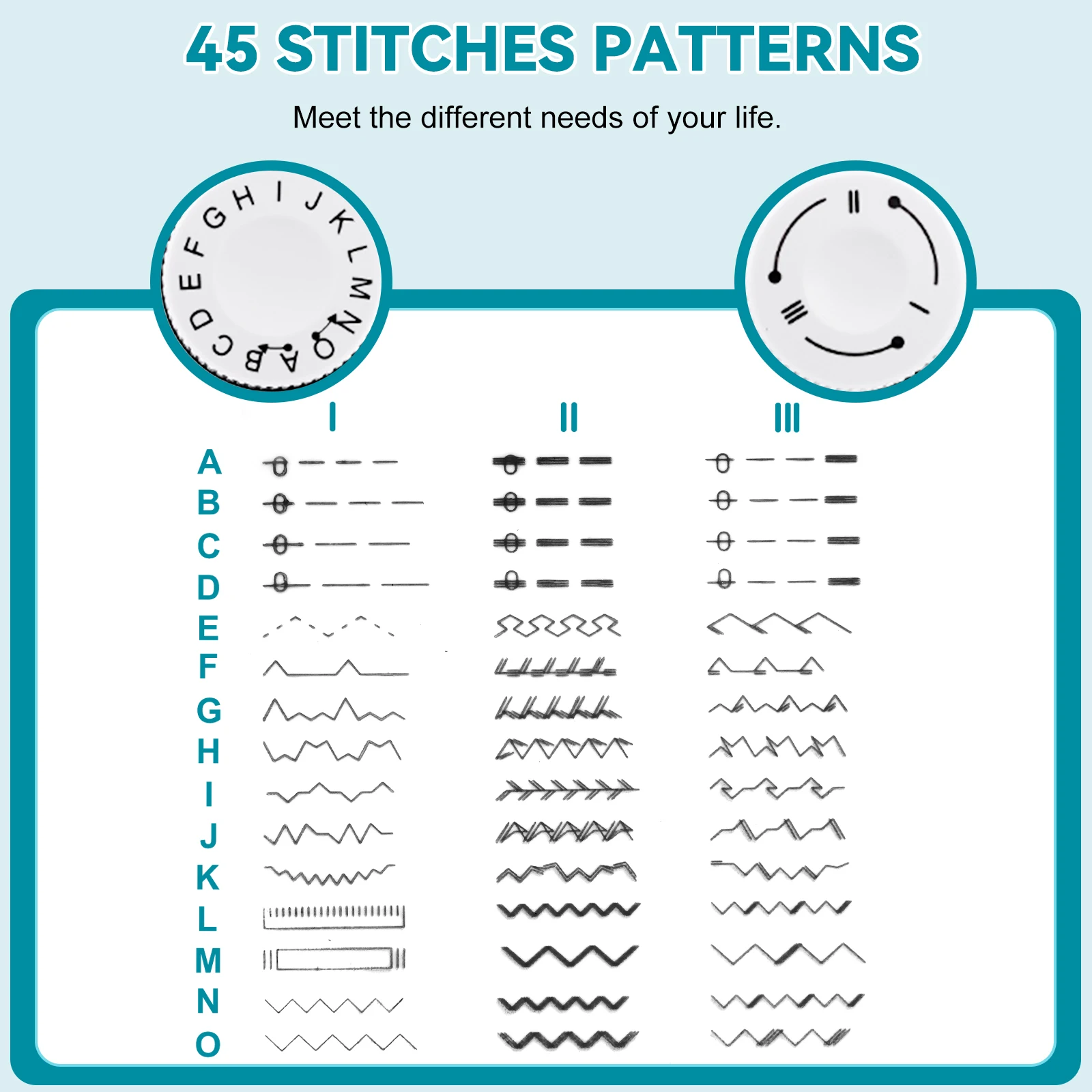 818 Mini Electric Sewing Machine Household 45 Stitches Sewing Machine with 42pcs Sewing Kit EU