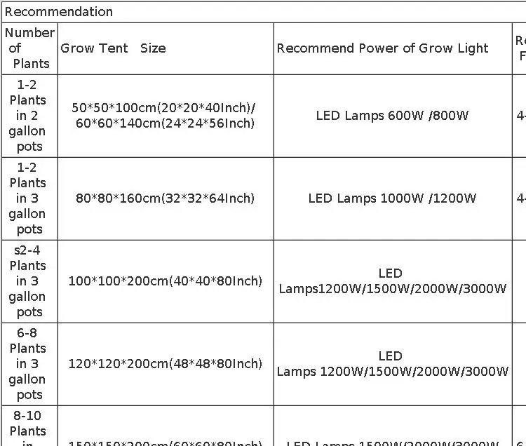 BEYLSION Mental Fabric Plant Grow Box Tent 600D Growing Tent Dark Room +Watch Window For Green House Plants Flower Hydroponic