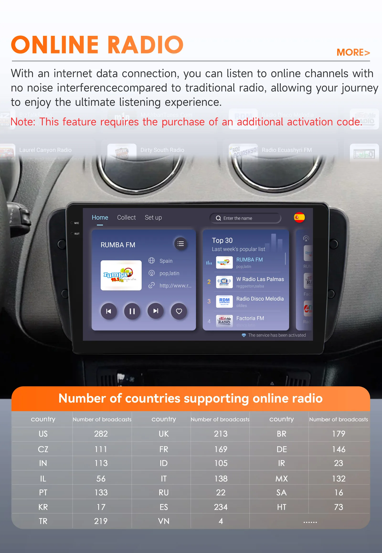 Hizpo 9" Carplay Android Radio for Seat Ibiza 6j 2009 - 2013 2010 4G Car Multimedia GPS 2din Autoradio 360 Camera Octa Core 6115