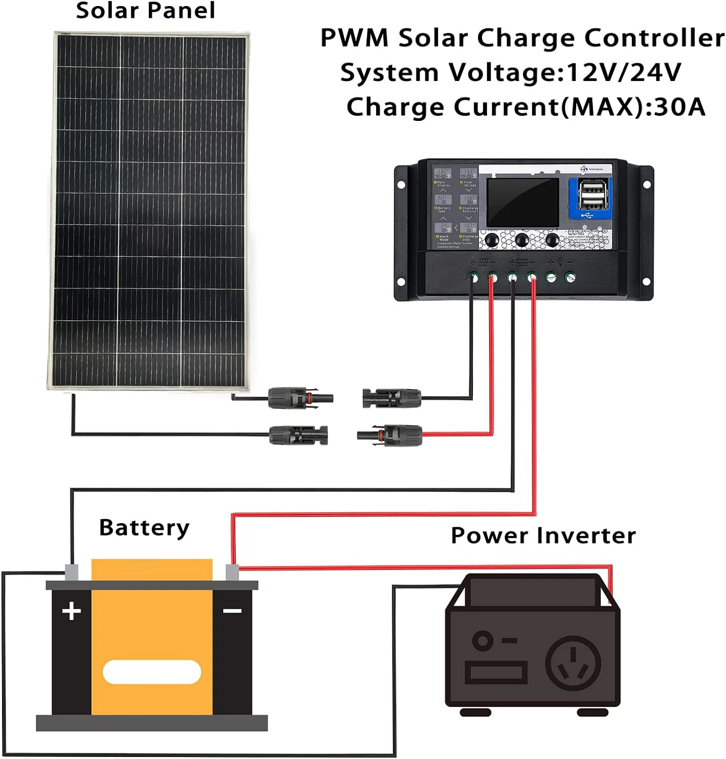 18V Photovoltaic Panel 140W 160W Rigid Glass Solar Panel Monocrystaillne Solar Cell For 12V/24V Battery Charger RV Boat Car Roof