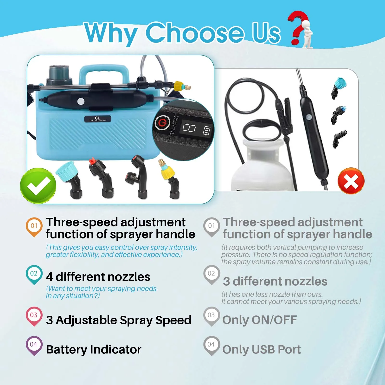 6.5L/8L/9L Automatic Electric Sprayer Garden Plant Sprayer Handheld Rechargeable Sprinkler Sprayer Atomization Shouldered Watering Can
