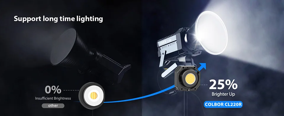 COLBOR CL220R 220W RGBWW Full Color COB LED Video Light for Camera Studio Film Video Shooting Vlogging Photography Lamp CRI 97+