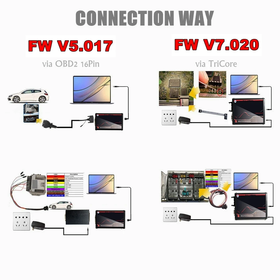 Latest ECU Programmer KESS V2.80 EU Red KTAG V7.020 4 LED 2.25 SW Online KESS V5.017 K-TAG 7.020 Master KESS 5.017 OBD2 Tuning