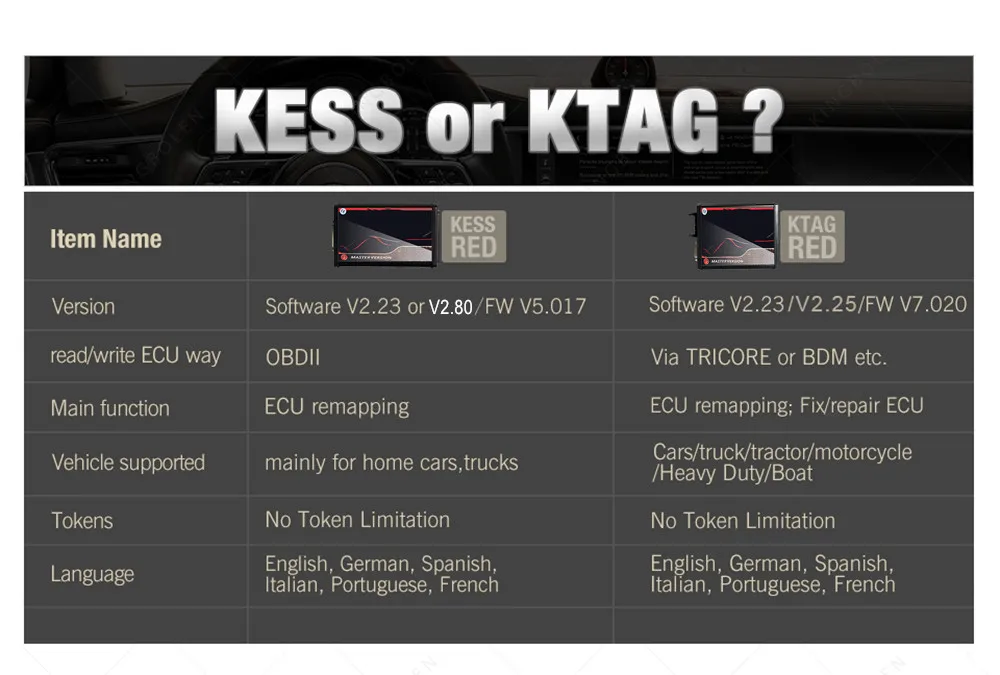 Latest ECU Programmer KESS V2.80 EU Red KTAG V7.020 4 LED 2.25 SW Online KESS V5.017 K-TAG 7.020 Master KESS 5.017 OBD2 Tuning