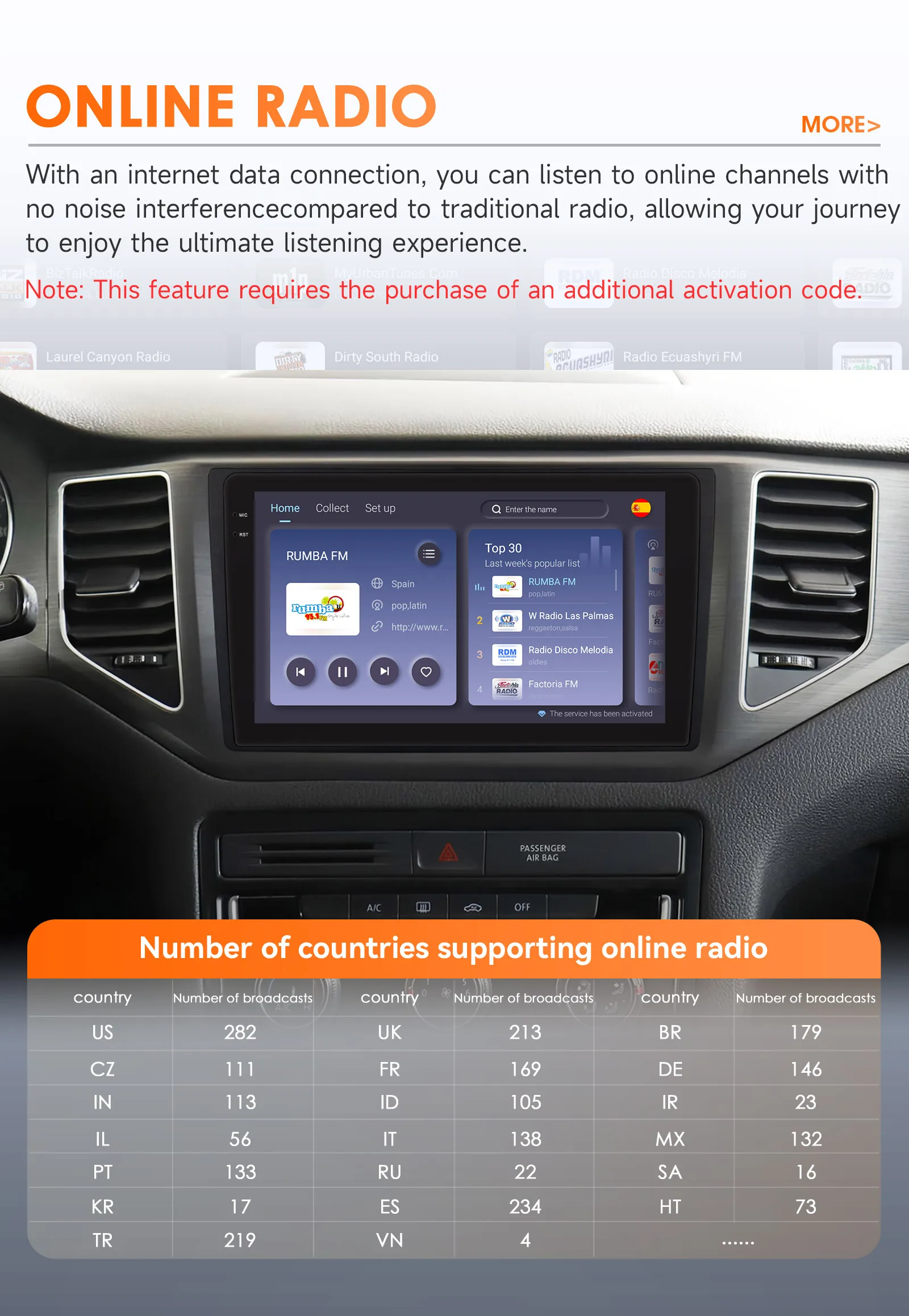 Hizpo Android Auto Radio for VW Volkswagen MQB Polo Plus/T-Cross/Zoals T-Kruis/T- Roc Carplay 4G Car Multimedia GPS Navigation