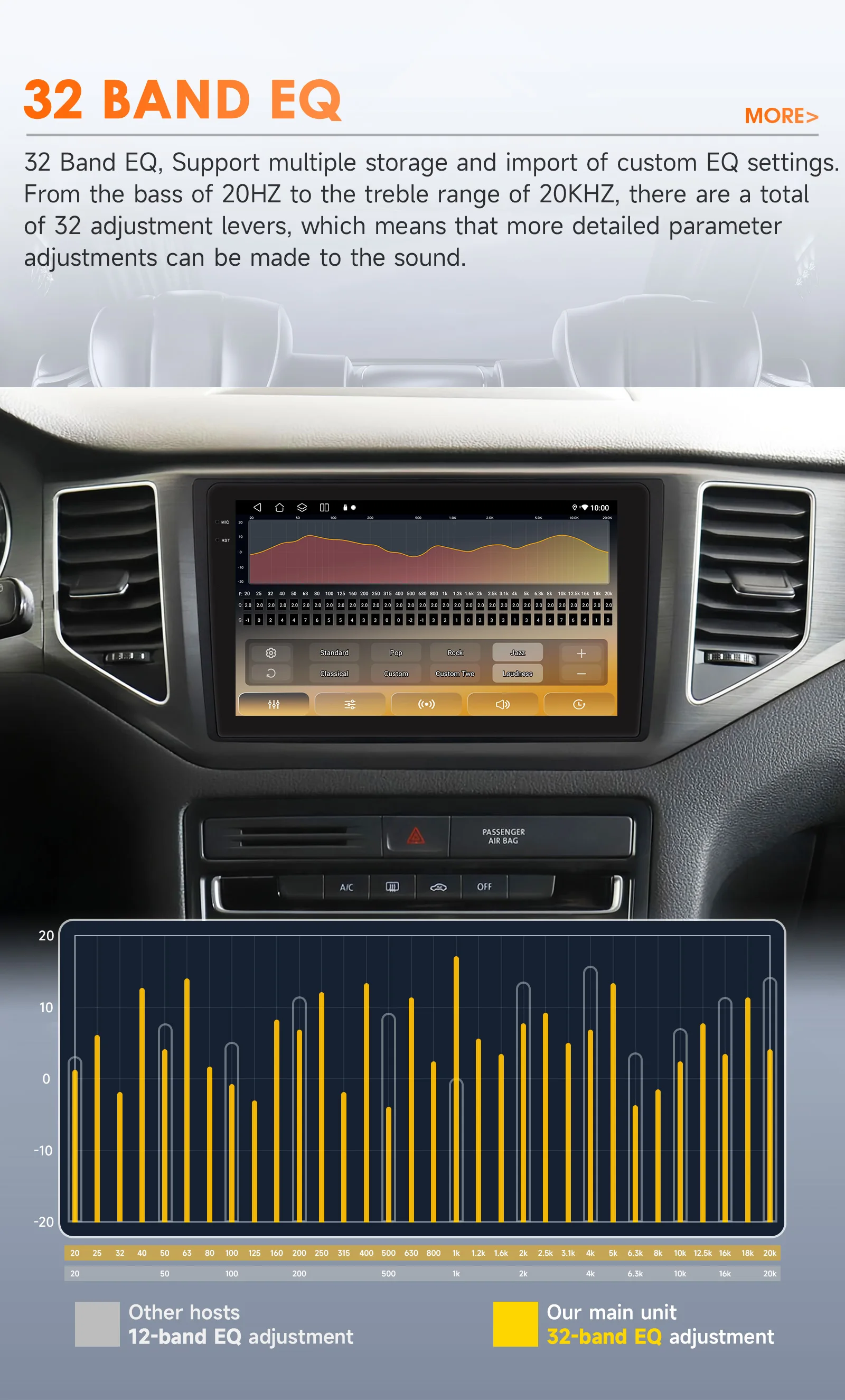 Hizpo Android Auto Radio for VW Volkswagen MQB Polo Plus/T-Cross/Zoals T-Kruis/T- Roc Carplay 4G Car Multimedia GPS Navigation