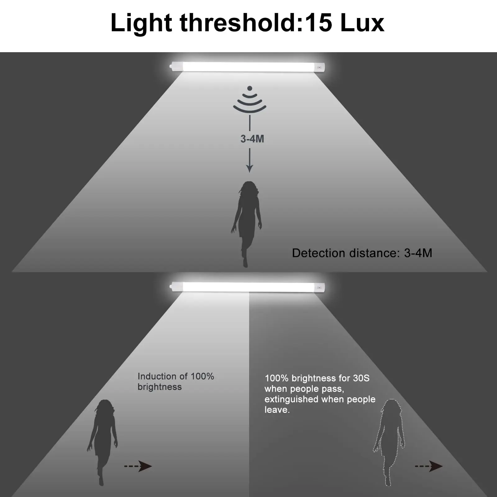 LED Ceiling Light with Motion Sensor 60CM, 20W, 4000K, IP65 Waterproof, LED Tube for Basement & Workshop