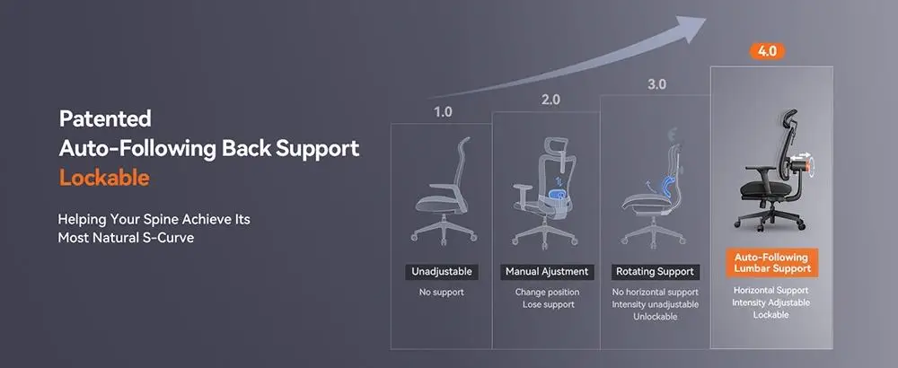 NEWTRAL MagicH-BP Ergonomic Chair with Footrest, Auto-Following Backrest, Adaptive Lower Back Support, Tailored Ergonomic Chair