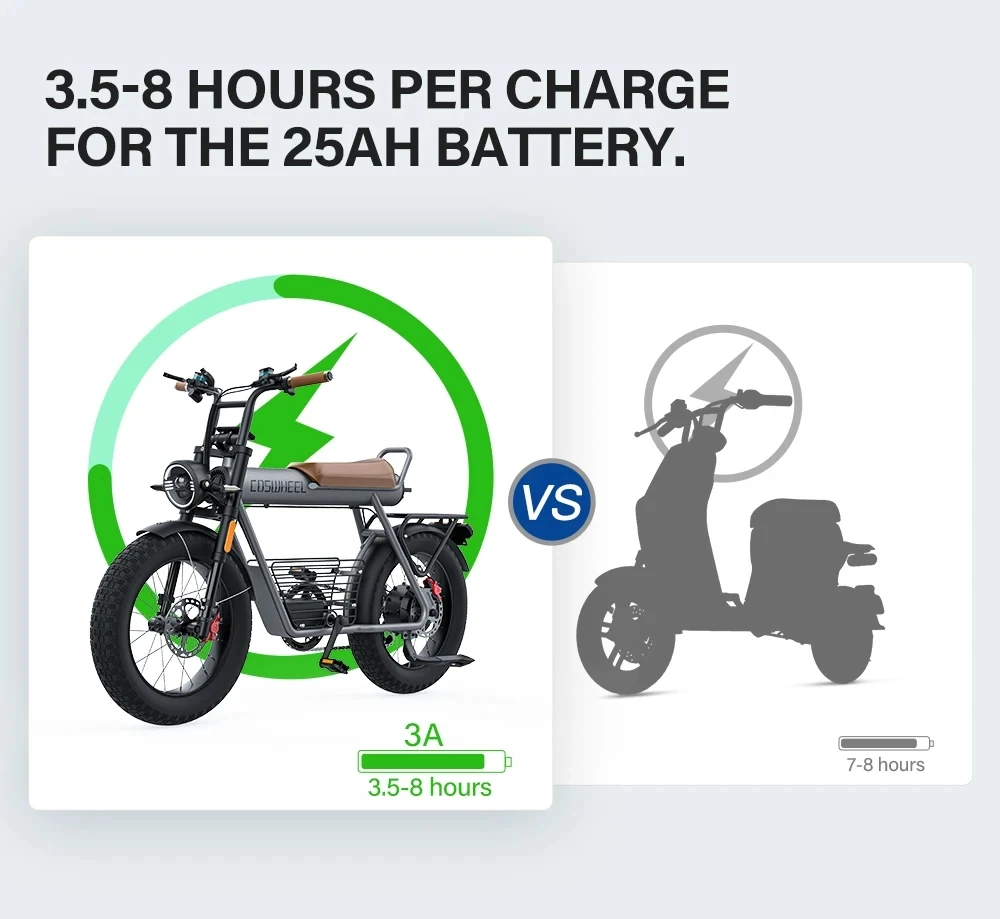 Coswheel Electric Bike CT20 1500W 48V 25AH Motorcycle 20Inch Fatbike Ebike Mountain bike Bikes Adult Electric Bicycle Free VAT