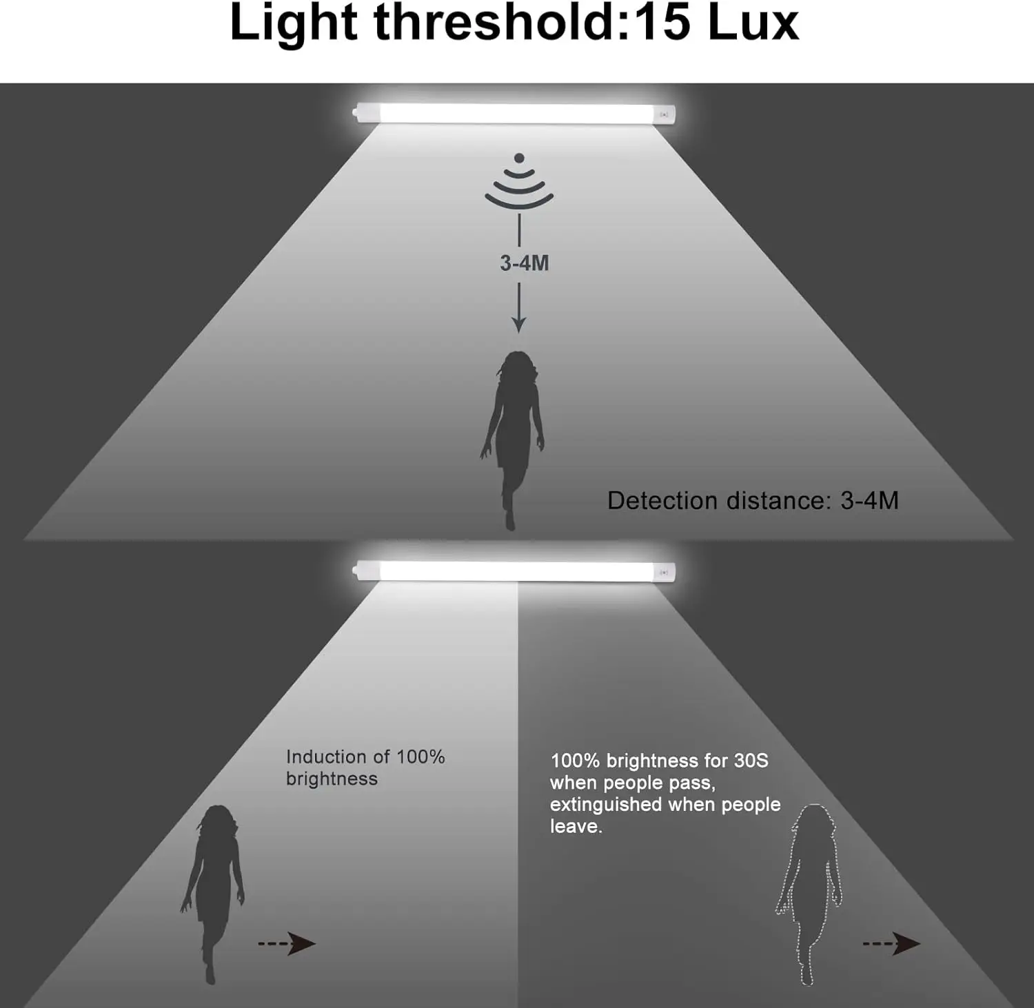 LED Ceiling Light with Motion Sensor 120CM, 36W, 4000K, IP65 Waterproof, LED Tube for Basement & Workshop