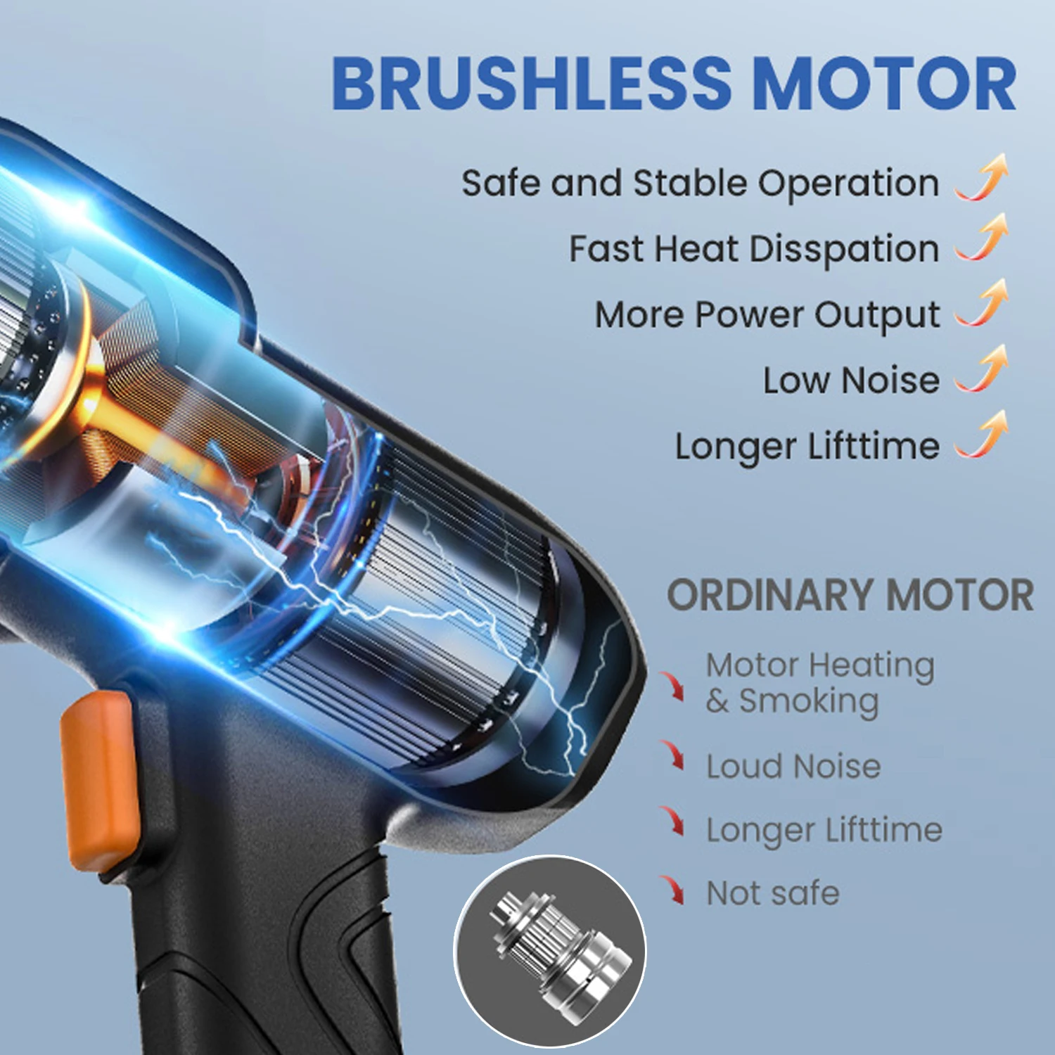 36Bar Cordless High Pressure Washer 6 In 1 Rechargeable Battery Wash Water Gun For Patio And Car Floor Garden Pet Cleaning