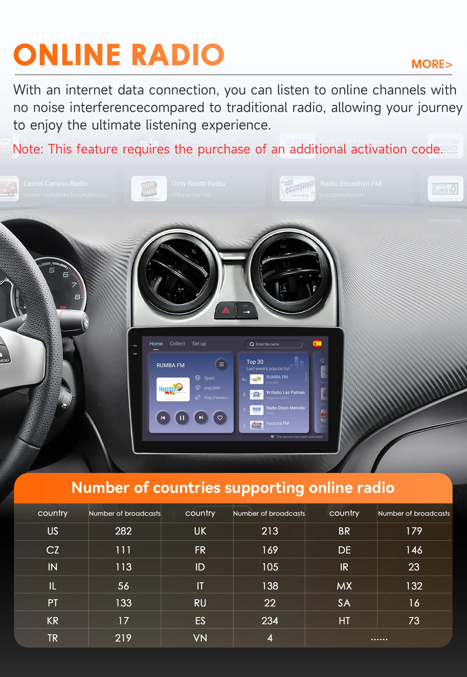 Hizpo Car Intelligent Systems For Alfa Romeo Mito 955 2008 -2016 GPS Wireless CarPlay Android Auto Radio Multimedia 8 Core DSP