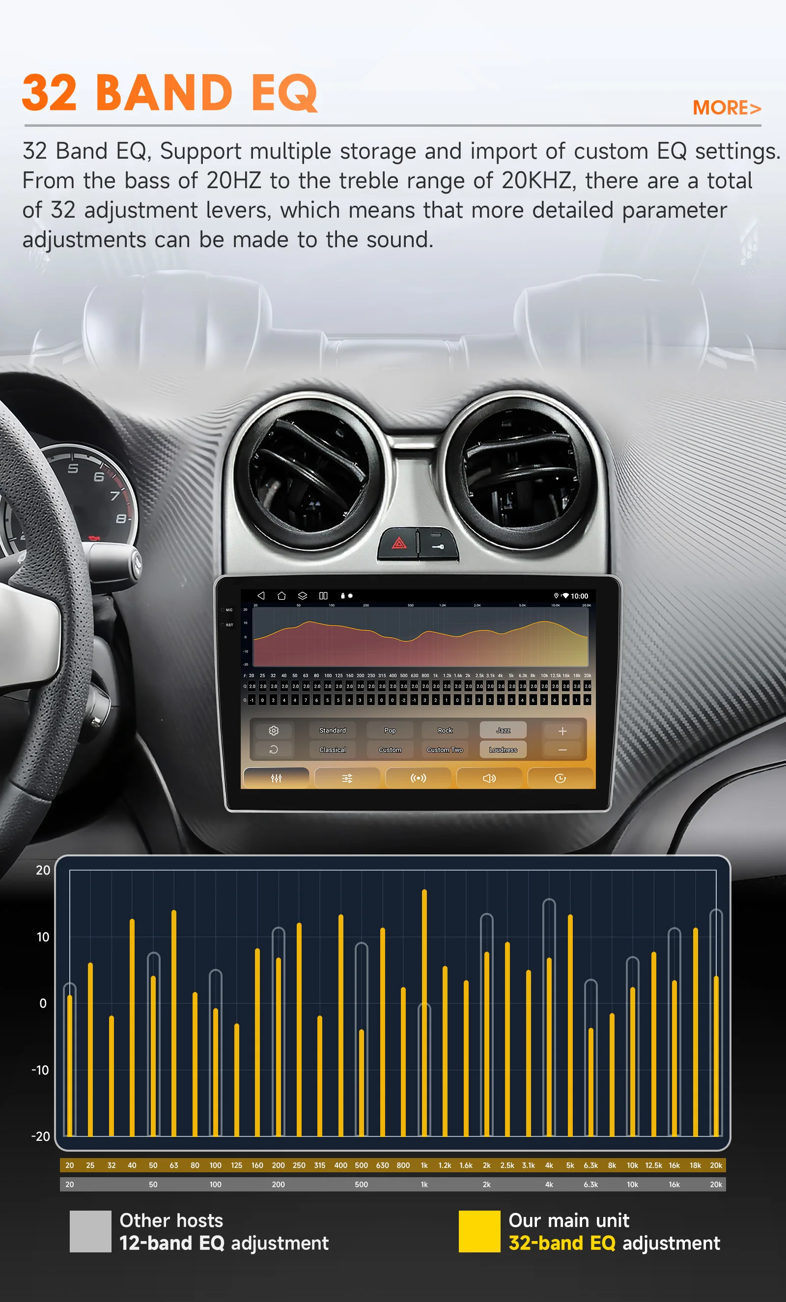 Hizpo Car Intelligent Systems For Alfa Romeo Mito 955 2008 -2016 GPS Wireless CarPlay Android Auto Radio Multimedia 8 Core DSP
