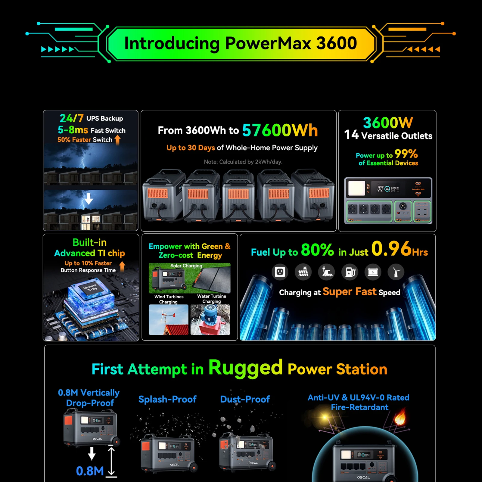 Oscal Powermax 3600W Portable Power Station 3600Wh LiFePO4 Battery 14 Outlets Morse Code Signal APP Control Home Battery Backup
