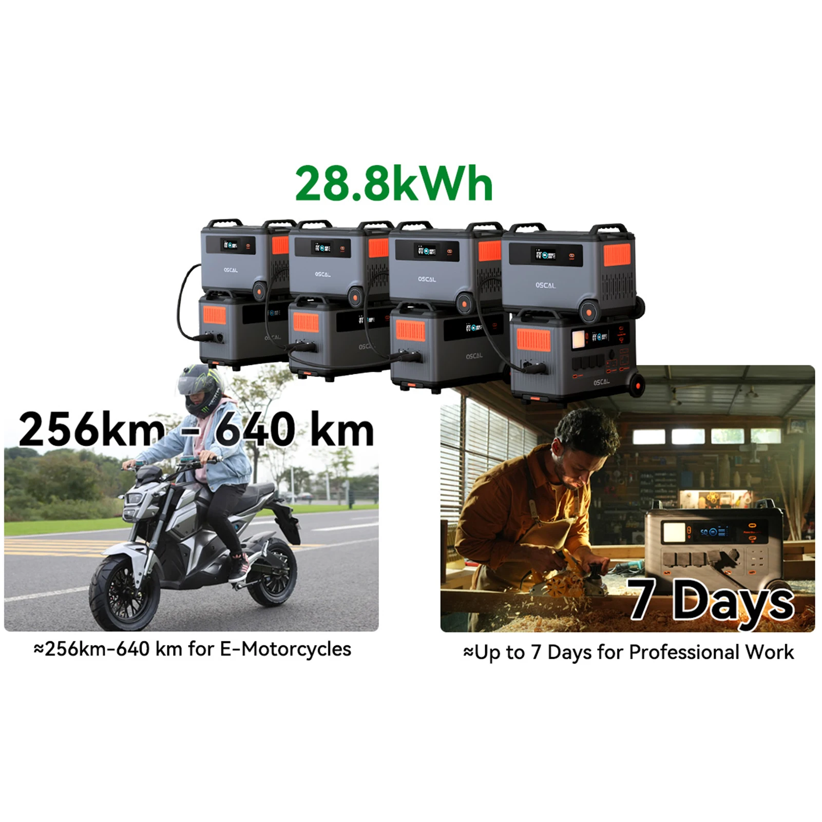 Oscal Powermax 3600W Portable Power Station 3600Wh LiFePO4 Battery 14 Outlets Morse Code Signal APP Control Home Battery Backup