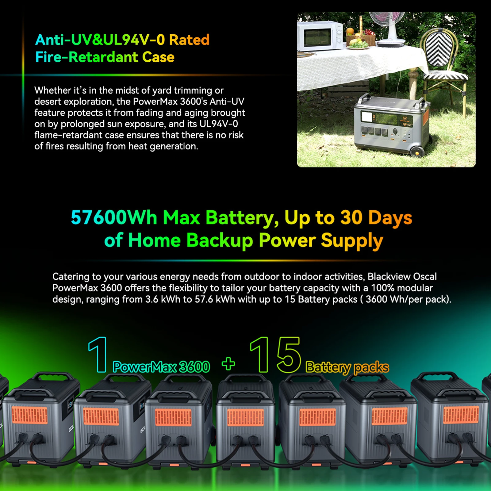 Oscal Powermax 3600W Portable Power Station 3600Wh LiFePO4 Battery 14 Outlets Morse Code Signal APP Control Home Battery Backup