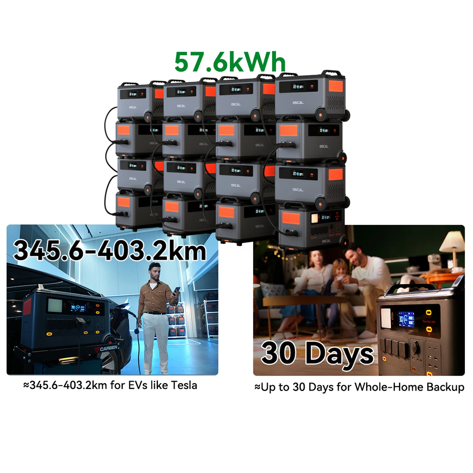 Oscal Powermax 3600W Portable Power Station 3600Wh LiFePO4 Battery 14 Outlets Morse Code Signal APP Control Home Battery Backup