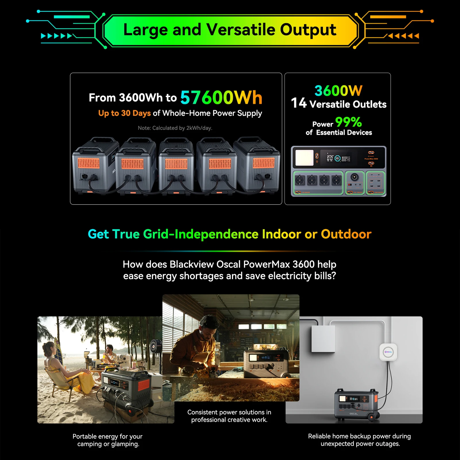 Oscal Powermax 3600W Portable Power Station 3600Wh LiFePO4 Battery 14 Outlets Morse Code Signal APP Control Home Battery Backup