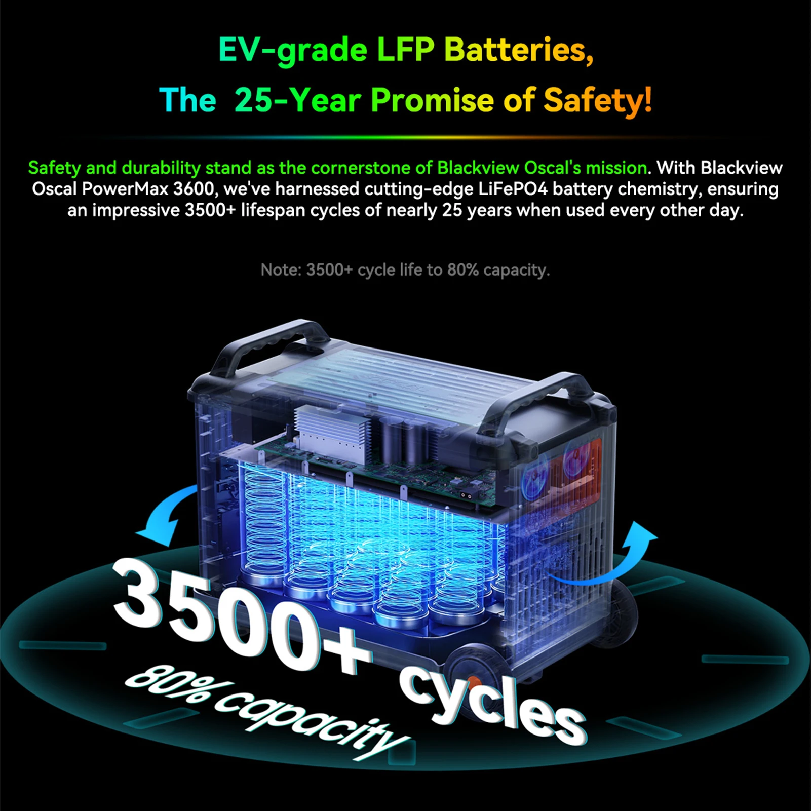 Oscal Powermax 3600W Portable Power Station 3600Wh LiFePO4 Battery 14 Outlets Morse Code Signal APP Control Home Battery Backup