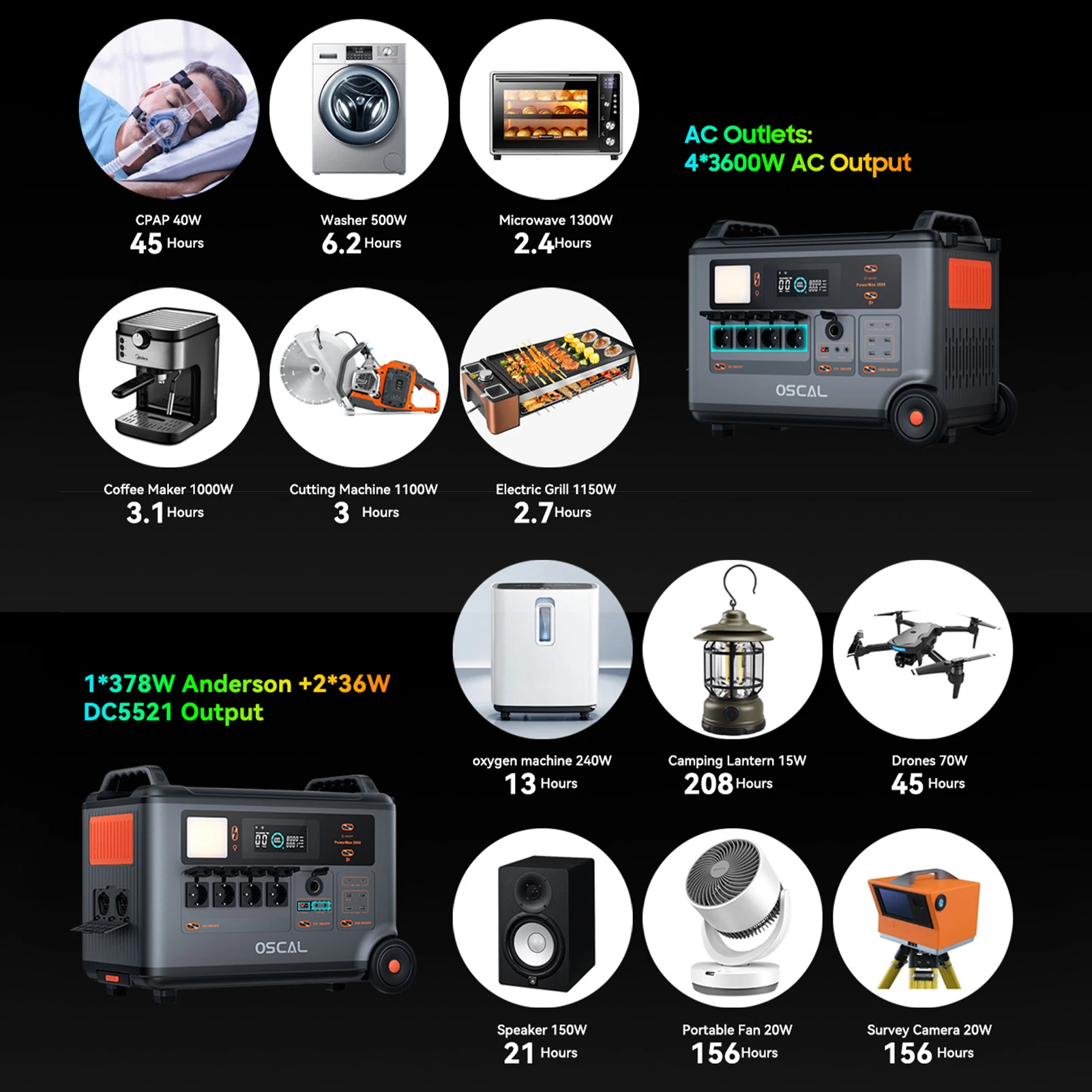 Oscal Powermax 3600W Portable Power Station 3600Wh LiFePO4 Battery 14 Outlets Morse Code Signal APP Control Home Battery Backup