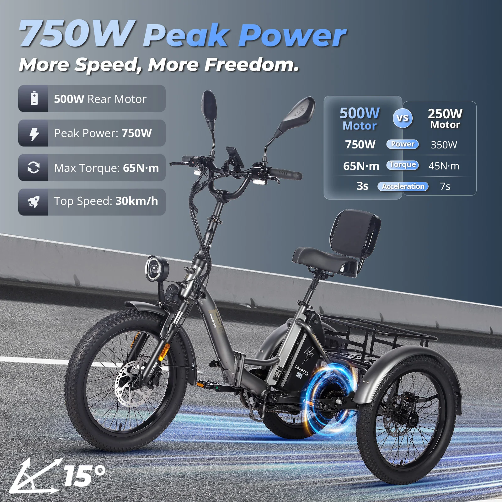 FAFREES F20 Mate Electric Tricycle 500W Brushless Motor 48V/23.45Ah Battery 20*3.0-inch Fat Tires 25km/h Max Speed 110km Max