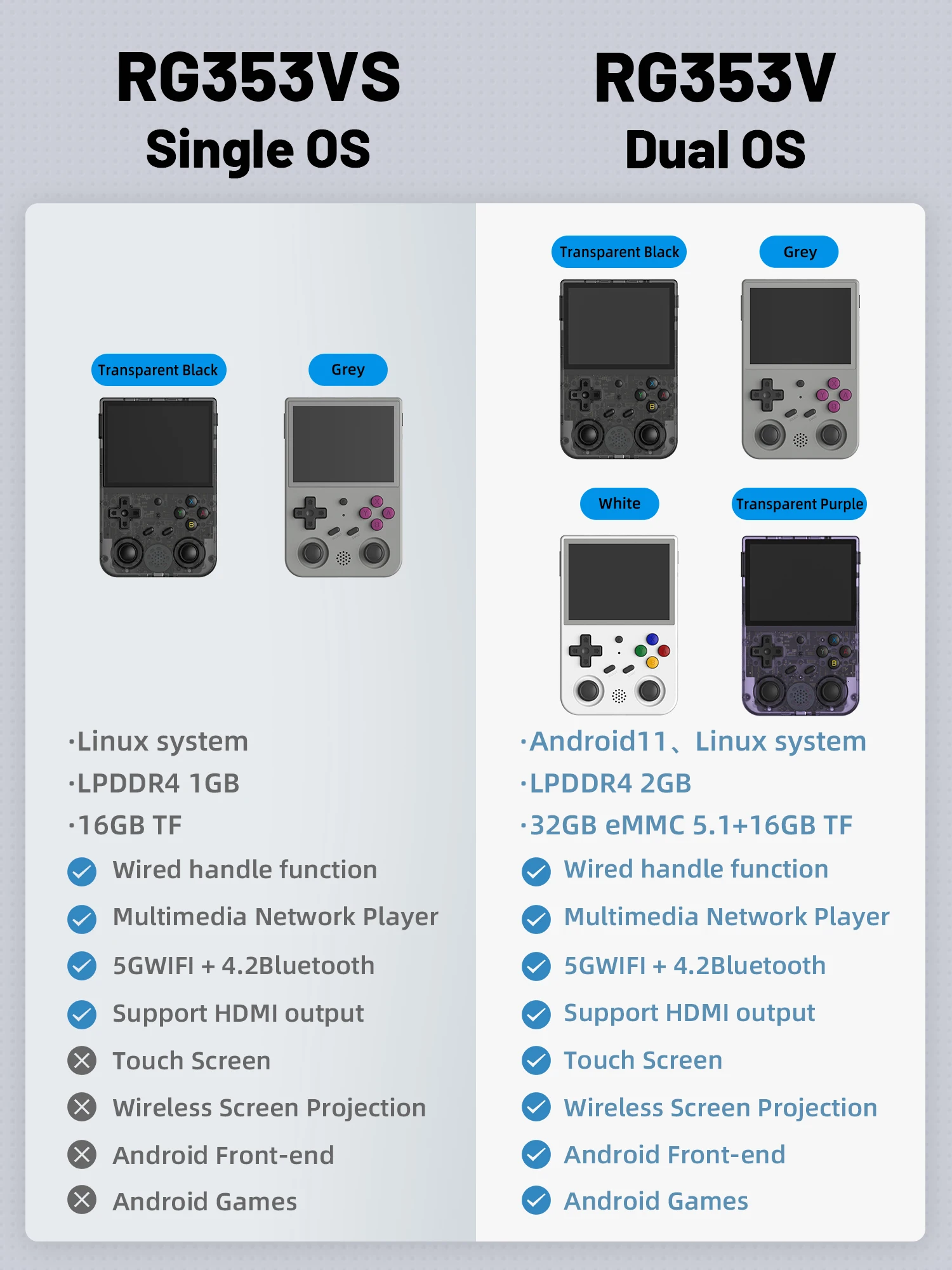 ANBERNIC RG353VS Retro Handheld Game Console Linux System RG3566 3.5 inch IPS Screen Video Game Player Support Streaming HD Out