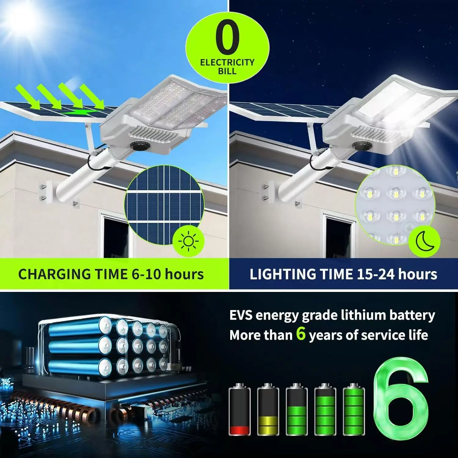 8000W Solar Street Lights Outdoor Commercial Parking Lot Light Dusk to Dawn Solar Security Flood Lights Solar Lamp for Yard Road