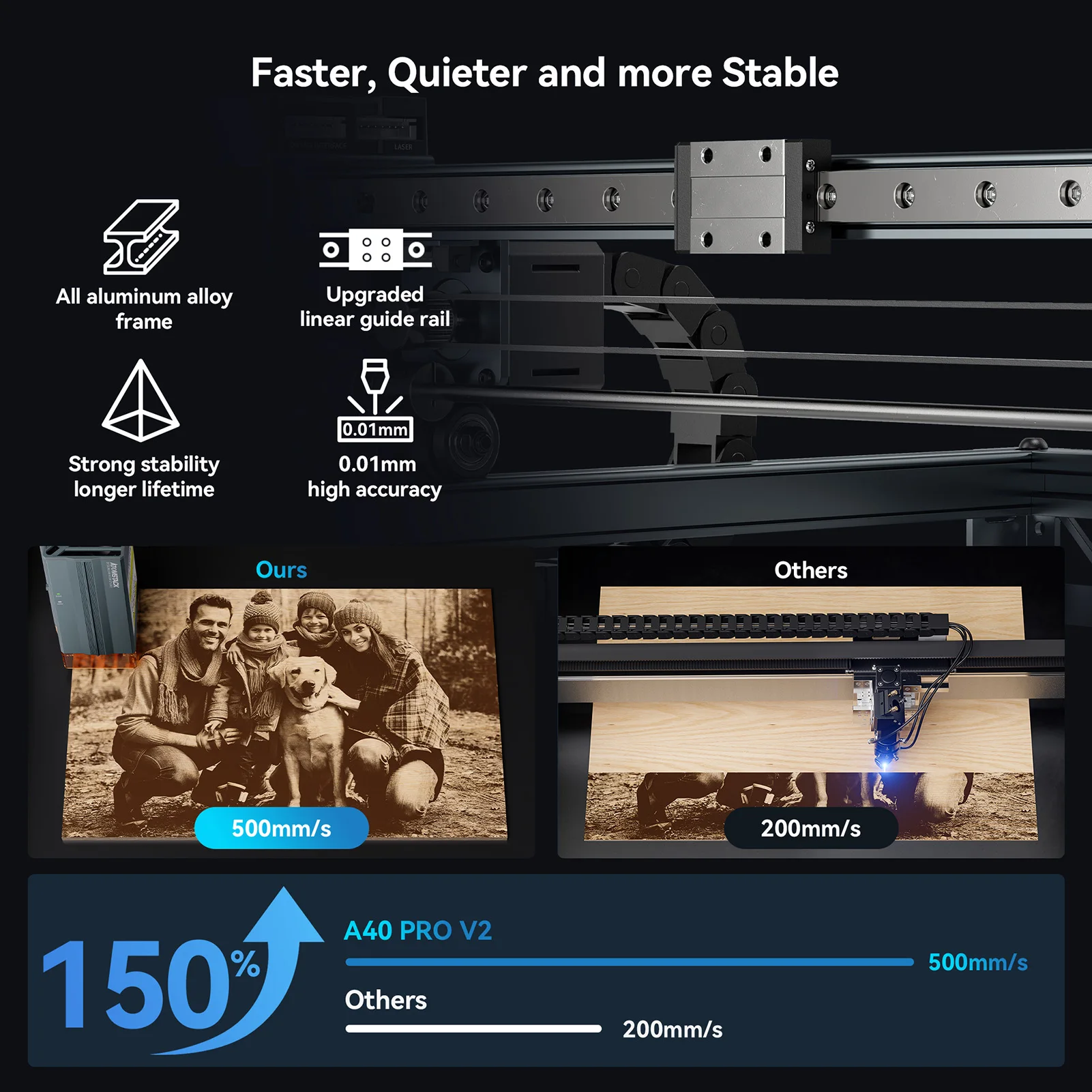 AtomStack A40 Pro V2 Laser Engraver 40W Professional Grade Laser Engraving and Cutting Machine Linear Slide Rail for Thick Wood