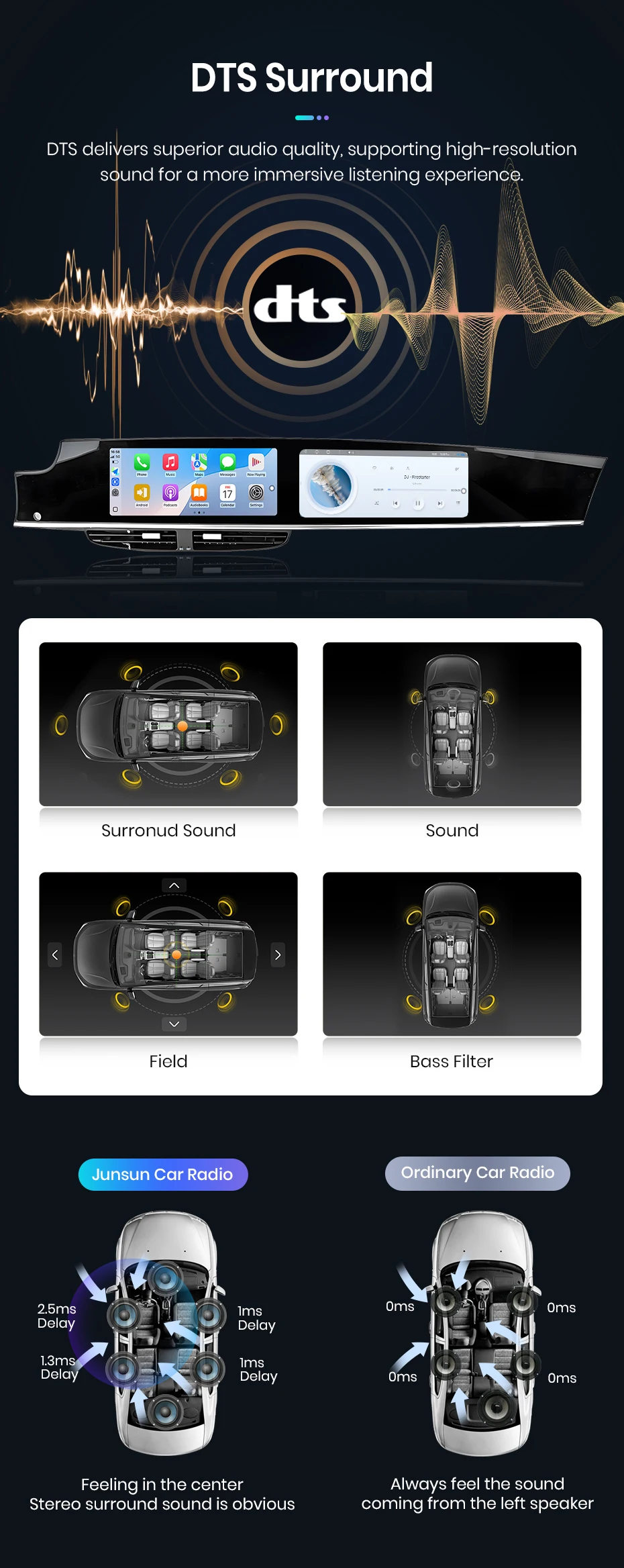 Junsun Qualcomm 665 Car Radio For Porsche Panamera 970 2011-2017 Dual screen Upgraded Interactive Carplay DTS Multimedia Player