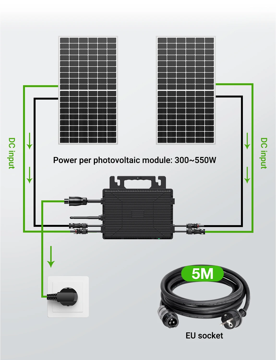 Hot!800W Micro Inverter with 2 Mppt, Wi-Fi, Waterproof, Ip67 for 280W-550W Solar Modules – for Balcony Systems, 96% Efficiency