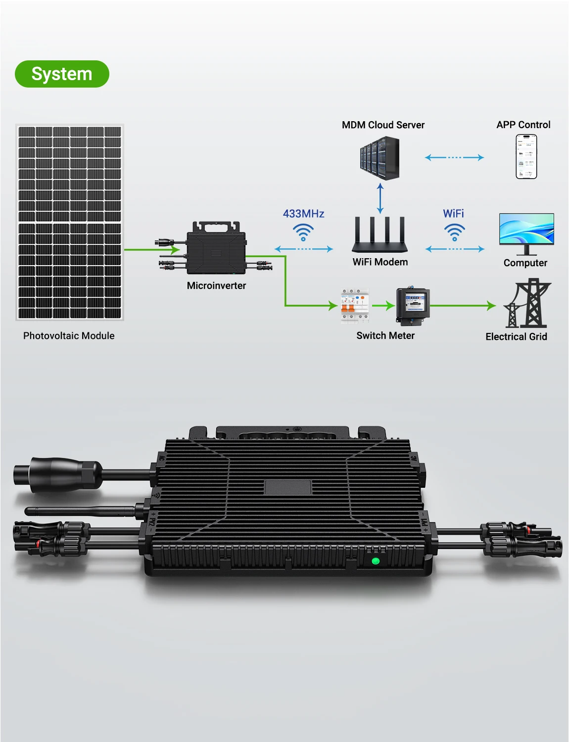 Hot!800W Micro Inverter with 2 Mppt, Wi-Fi, Waterproof, Ip67 for 280W-550W Solar Modules – for Balcony Systems, 96% Efficiency