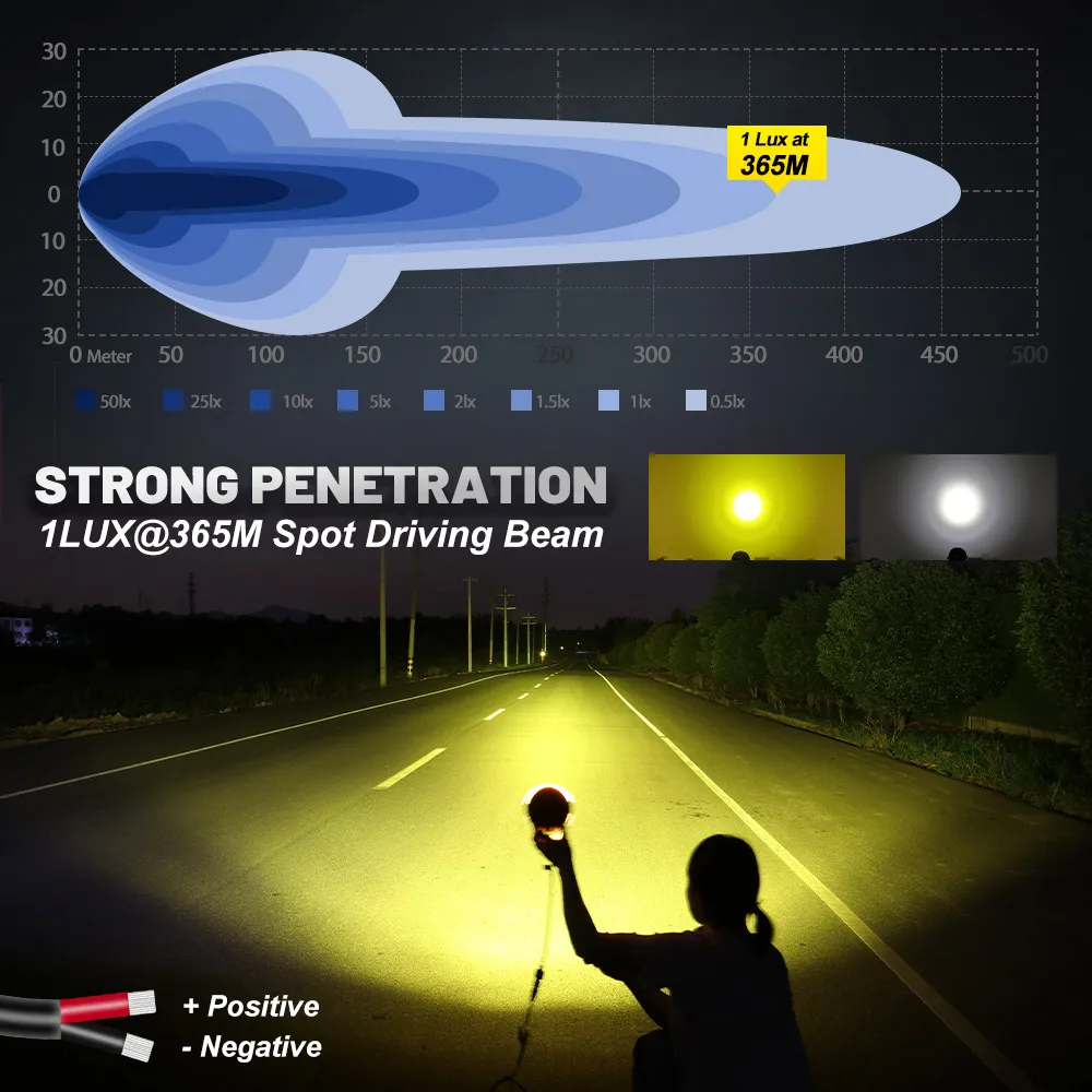 UNISHINE 4.5" Round LED Work Lights Spotlight 3.5inch LED Fog Lights Driving Lamp 6000K 3000K For Motorcycle SUV Trucks 12-32V