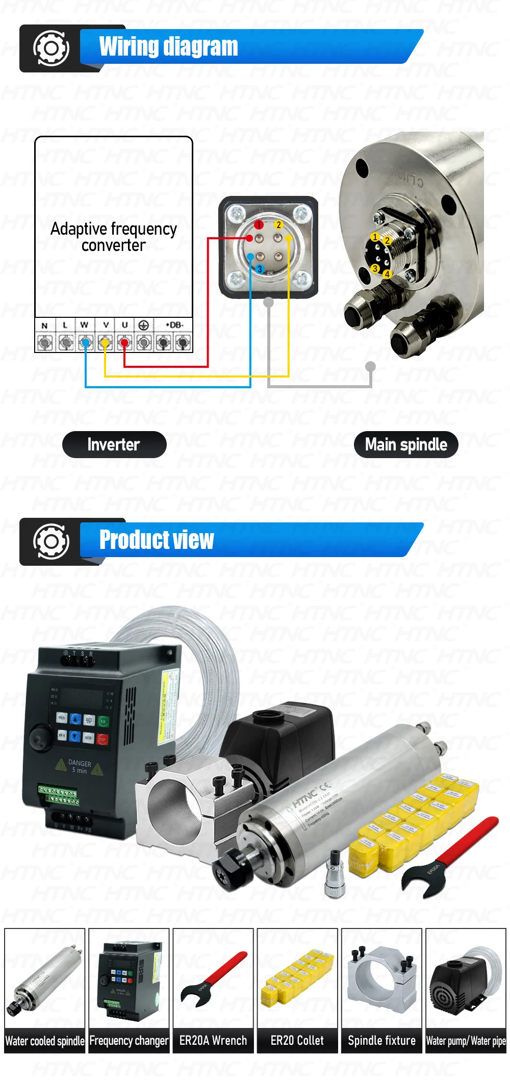 HTNC 2.2KW Water Cooled CNC Spindle Motor Kit 220V ER20 24000RPM 80mm Round Spindle with VFD Inverter Water Pump Bracket Collets for CNC Router Engraver