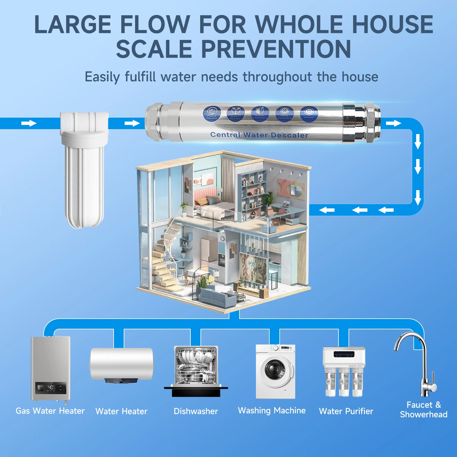 LPS Water Softener House Scale Inhibition System Descaler Water Filter purify Home LPS Scale Inhibition System DN20