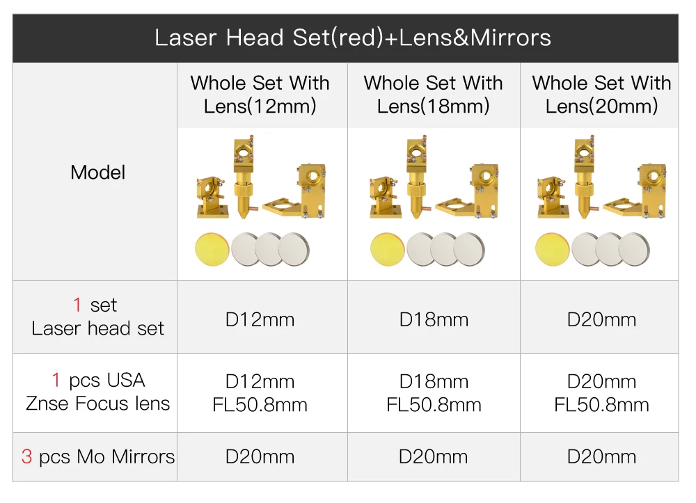 Fonland K Series CO2 Laser Head Set D12 18 20 FL50.8mm Lens for 2030 4060 K40 Laser Engraving Cutting Machine Fast Shipping