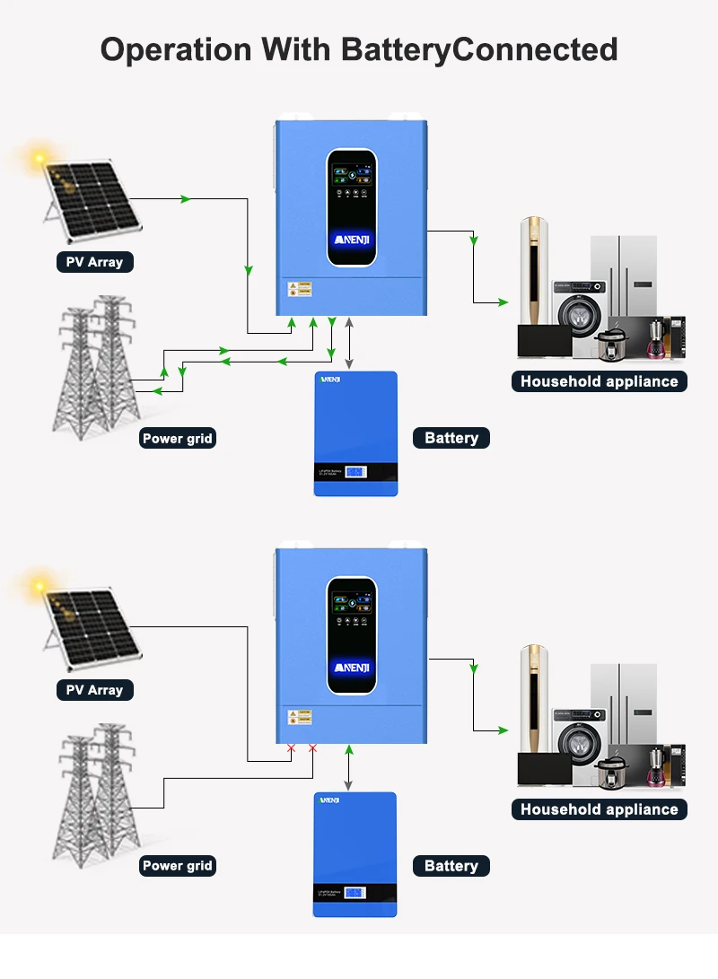 11Kw 48V 4.2Kw 24V Hybrid Solar Inverter Parallel 230V Pure Sine Wave Mppt Inverter Off Grid Tie 100A 160A Mppt Solar Charger