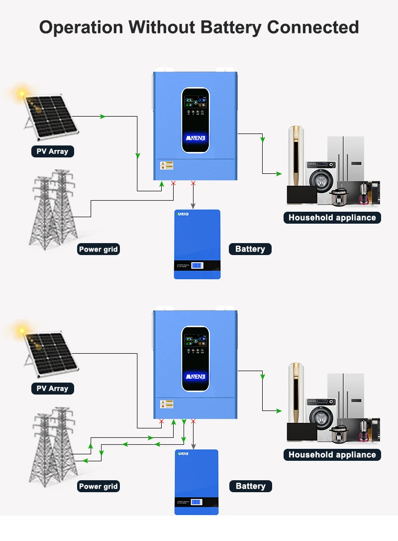 11Kw 48V 4.2Kw 24V Hybrid Solar Inverter Parallel 230V Pure Sine Wave Mppt Inverter Off Grid Tie 100A 160A Mppt Solar Charger