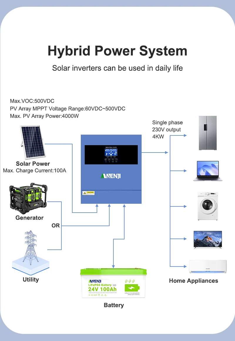 11Kw 48V 4.2Kw 24V Hybrid Solar Inverter Parallel 230V Pure Sine Wave Mppt Inverter Off Grid Tie 100A 160A Mppt Solar Charger