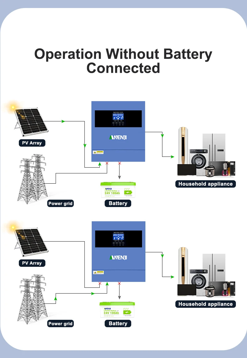 11Kw 48V 4.2Kw 24V Hybrid Solar Inverter Parallel 230V Pure Sine Wave Mppt Inverter Off Grid Tie 100A 160A Mppt Solar Charger