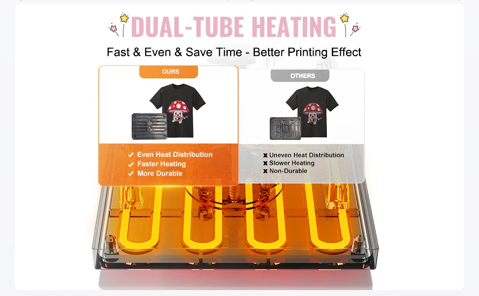 SucceBuy Heat Press Machine 12x15inch 8in 1 Heat Transfer Machine 360° Swing Away T-Shirt for T-Shirts/Mugs/Hats/Plates Pink
