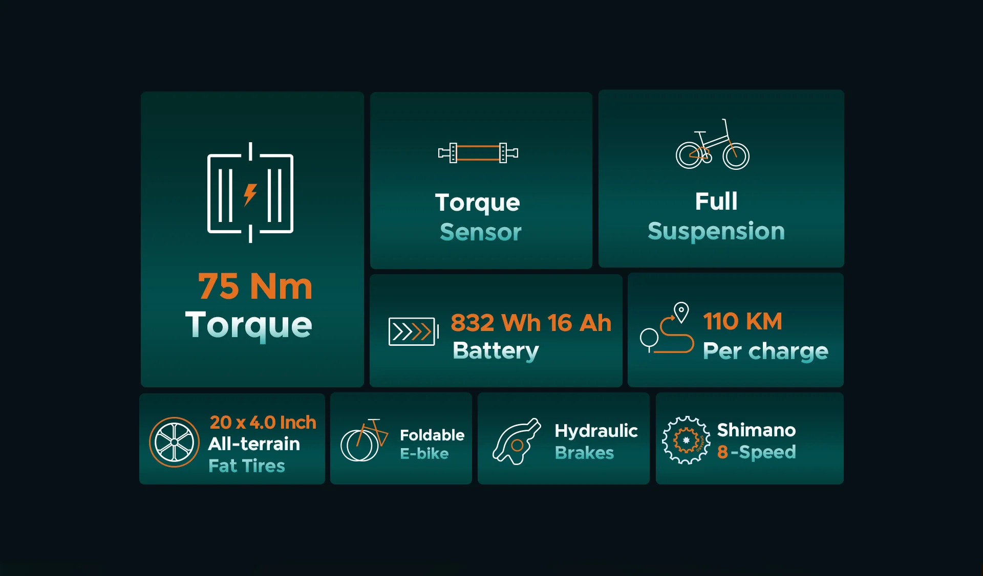 Folding Electric Bicycle for Adults 250W×3 Motor 832 Wh 16 Ah Battery, 37-40MPH Speed Electric Bike, E-bike with Shimano 8 Speed