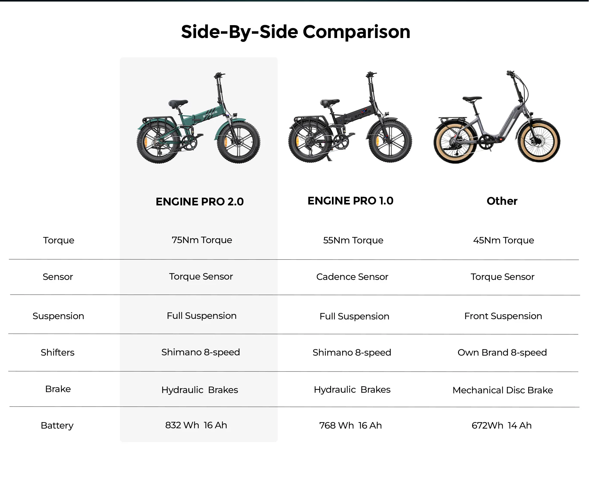 Folding Electric Bicycle for Adults 250W×3 Motor 832 Wh 16 Ah Battery, 37-40MPH Speed Electric Bike, E-bike with Shimano 8 Speed