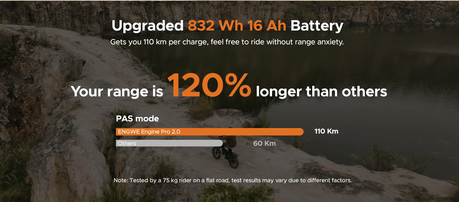 Folding Electric Bicycle for Adults 250W×3 Motor 832 Wh 16 Ah Battery, 37-40MPH Speed Electric Bike, E-bike with Shimano 8 Speed