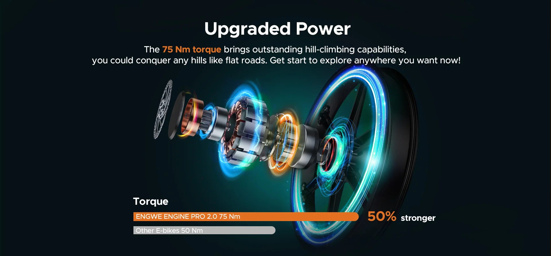 Folding Electric Bicycle for Adults 250W×3 Motor 832 Wh 16 Ah Battery, 37-40MPH Speed Electric Bike, E-bike with Shimano 8 Speed