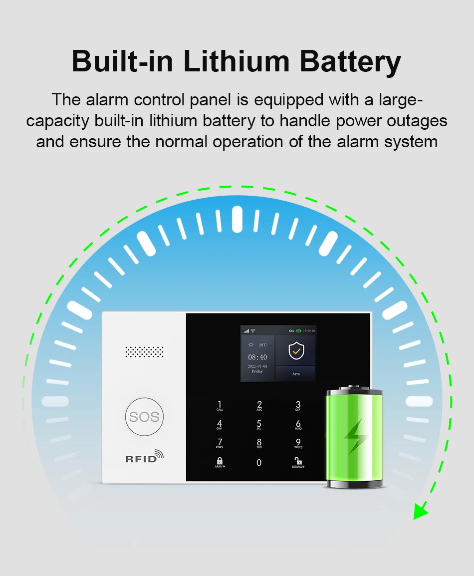 GSM Alarm System Works with Tuya WIFI Smart Secutrity Home Alarm 2G 433MHz Motion Detector Door Sensor Burglar Work Alexa Google
