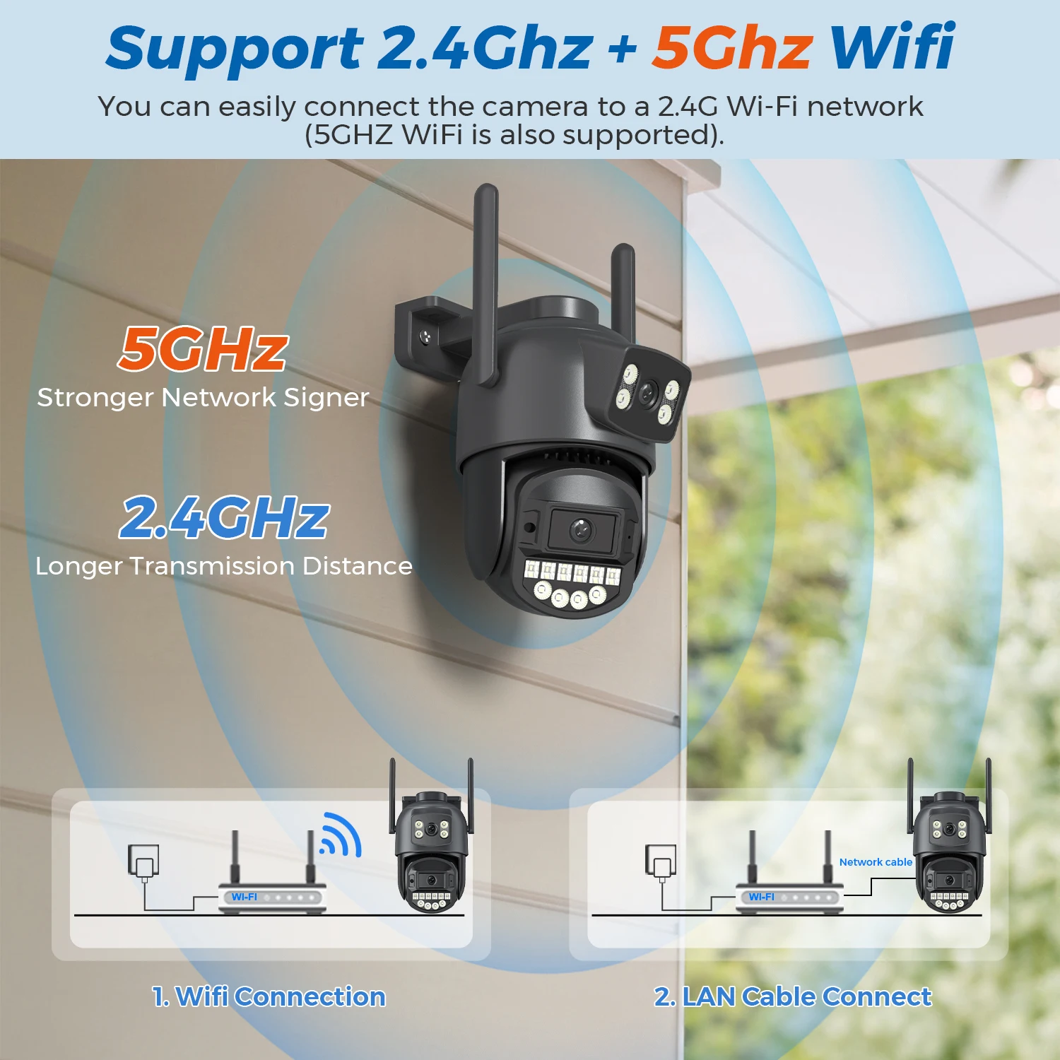 10MP 5K Wifi Camera Dual Lens Dual Screens HD Outdoor Security Camera Email Alert Ai Night Vision CCTV Home Surveillance Camera