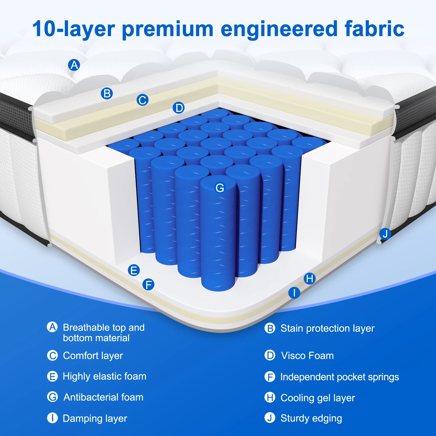 AUTHMIC Mattress – Pocket Spring, 7-Zone Adaptive Support, 25cm Thick, Breathable & Skin-Friendly, Medium Firm Feel Quiet Sleep