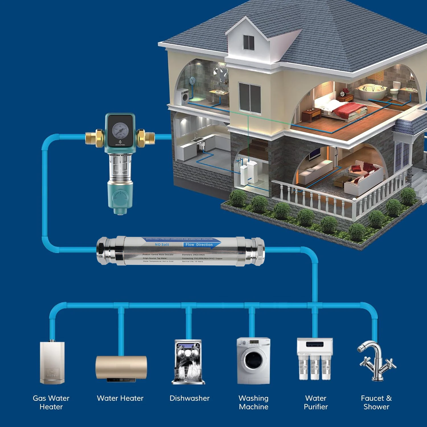 Whole House Salt-Free Water Softener Descaler System Scale Inhibitor Filter Anti Limescale Corrosion Hard Water Treatment 4T/H